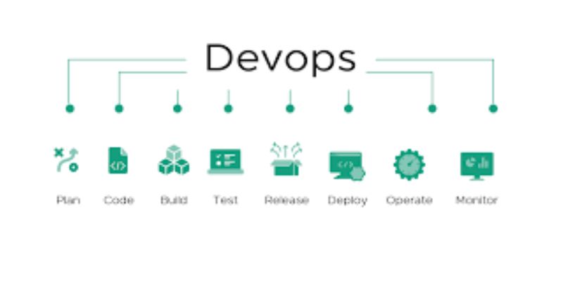 Infrastructure as Code in DevOps.